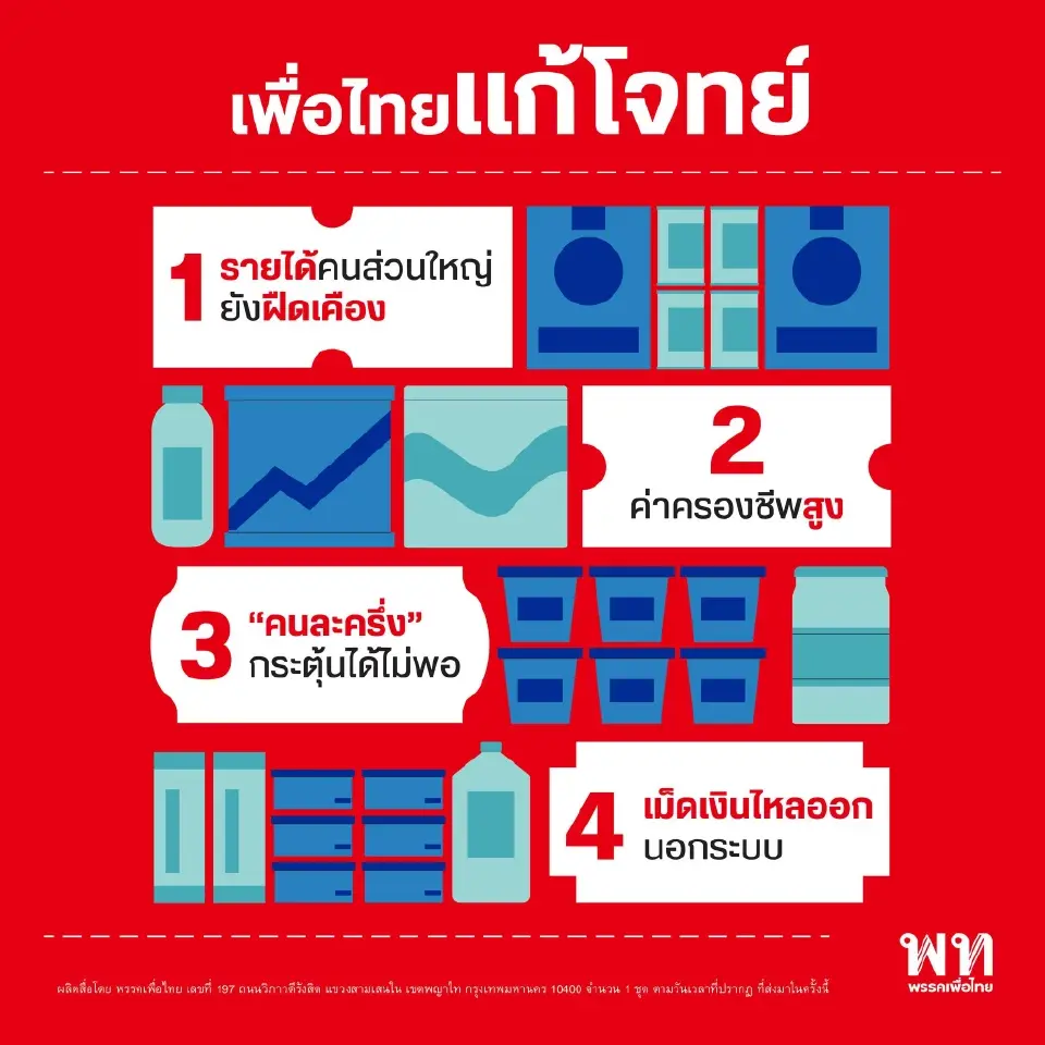 “เพื่อไทย”โหมนโยบาย "ยิ่งกว่าพลัส 70 : 30"  ลดภาระประชาชน ดันกำลังซื้อ