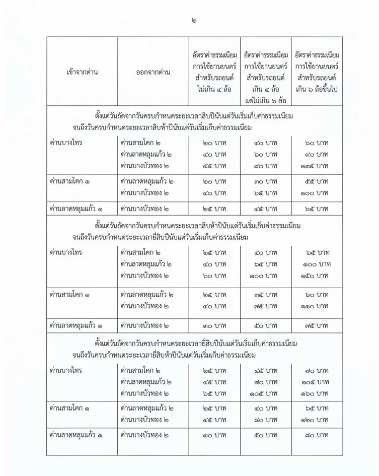 ประกาศอัตราค่าผ่านทางมอเตอร์เวย์ M9 ตอน บางบัวทอง-บางปะอิน