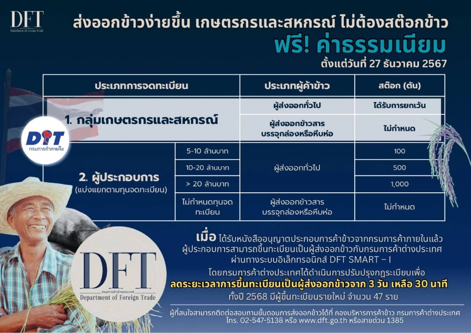 พาณิชย์แจงดราม่าดีเบต 'สต๊อกข้าว' ชี้ชัดไม่ปิดทางรายเล็ก