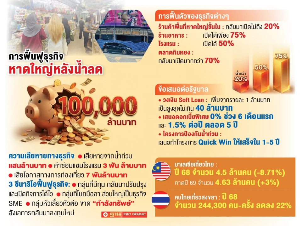 หาดใหญ่