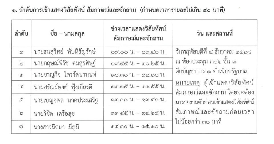กทบ. เคาะชื่อ “ชาญกิจ ไตรรัตนานนท์” นั่ง ผอ.กองทุนหมู่บ้านฯ คนใหม่