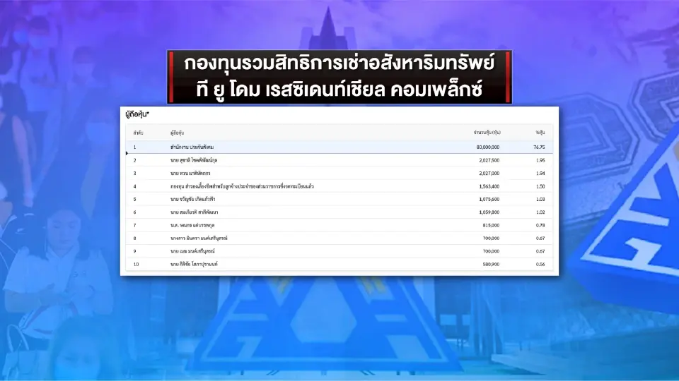 ชำแหละ 2 ปมร้อน 'ประกันสังคม' โรงอาหารกระทรวงแรงงาน–หอพักนักศึกษา