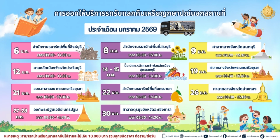 เปิดตารางรถรับแลกเหรียญกษาปณ์เคลื่อนที่ เดือนมกราคม 2569