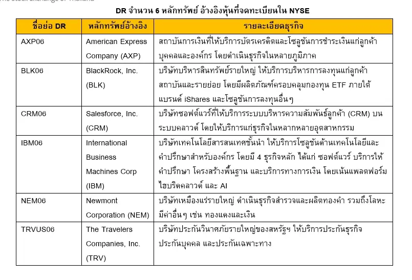 SET รับจดทะเบียน 16 DR ใหม่ อ้างอิงหุ้นชั้นนำจากสหรัฐฯ เริ่มซื้อขาย 29 ม.ค. นี้