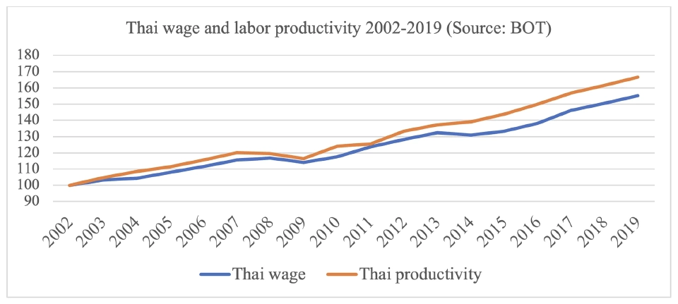เทคโนโลยีถดถอย คอร์รัปชันและการยึดรัฐ