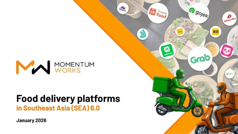 ไทยแชมป์เติบโตธุรกิจฟู้ดเดลิเวอรีอาเซียน มูลค่าแตะ 1.65 แสนล้าน