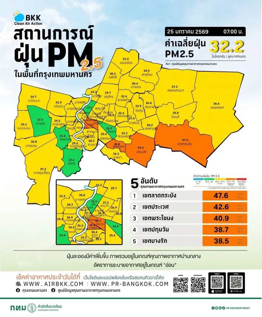 สถานการณ์ฝุ่น