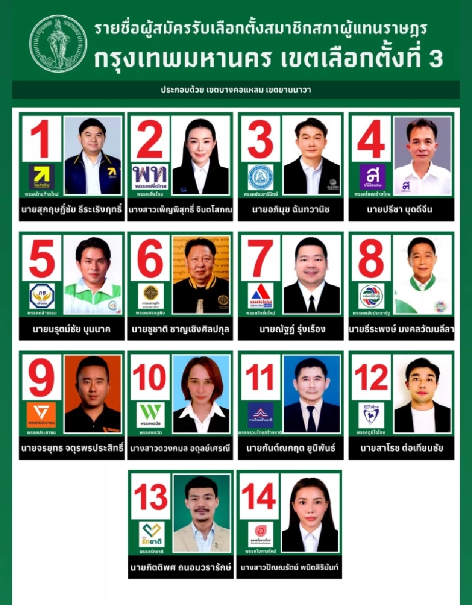เช็กรายชื่อ ผู้สมัคร ส.ส. กทม. เขตที่ 3 ‘บางคอแหลม–ยานนาวา’ พรรคไหน เบอร์อะไร