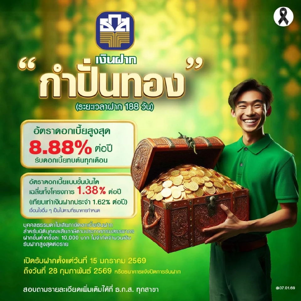 ธ.ก.ส.ออกเงินฝากกำปั่นทอง ฝากสั้น 188 วัน รับดอกเบี้ยสูงสุด 8.88 ต่อปี เริ่มฝากวันนี้ 15 ม.ค.-28 ก.พ.69 