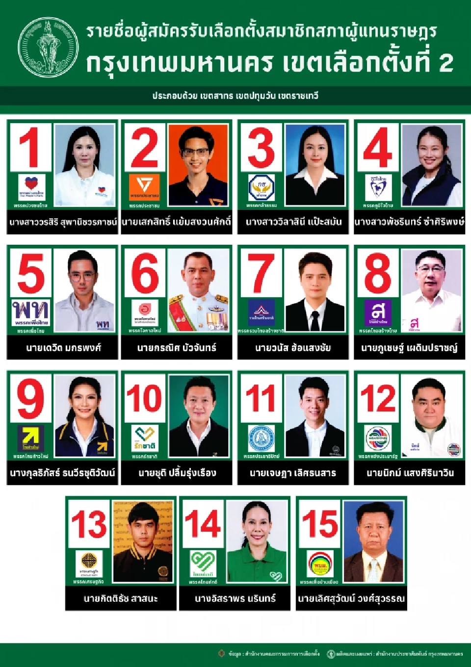 เลือกตั้ง 2569 รายชื่อผู้สมัครสส.พร้อมเบอร์ เขตเลือกตั้งที่ 2 กรุงเทพมหานคร เขตสาทร ปทุมวัน ราชเทวี 