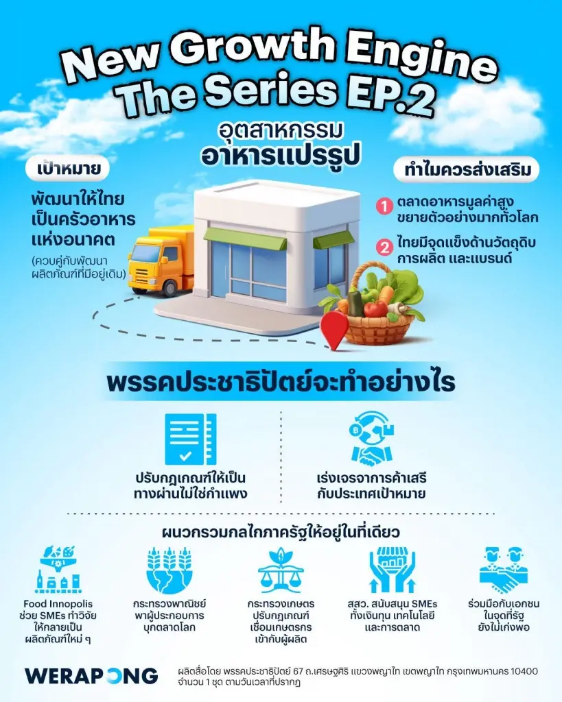 “วีระพงษ์”ชี้อาหารแปรรูปคือ New Growth Engine ไทย  ดันครัวอาหารแห่งอนาคต