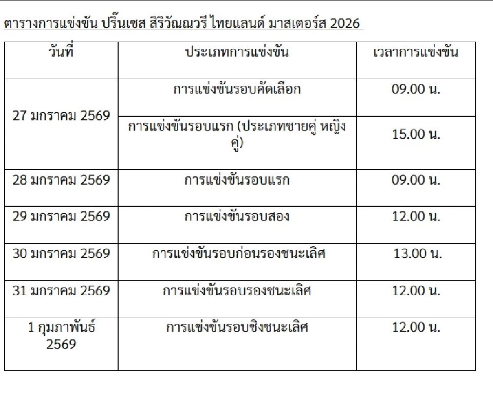 ตารางการแข่งขันแบดมินตัน ปริ๊นเซส สิริวัณณวรี ไทยแลนด์ มาสเตอร์ส 2026 