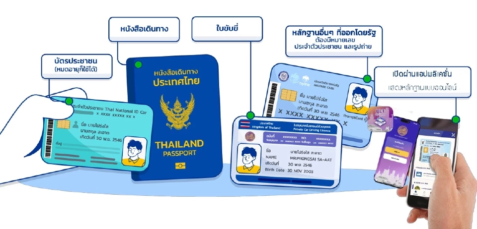  หลักฐานที่ใช้แสดงตนในการลงคะแนนเลือกตั้ง