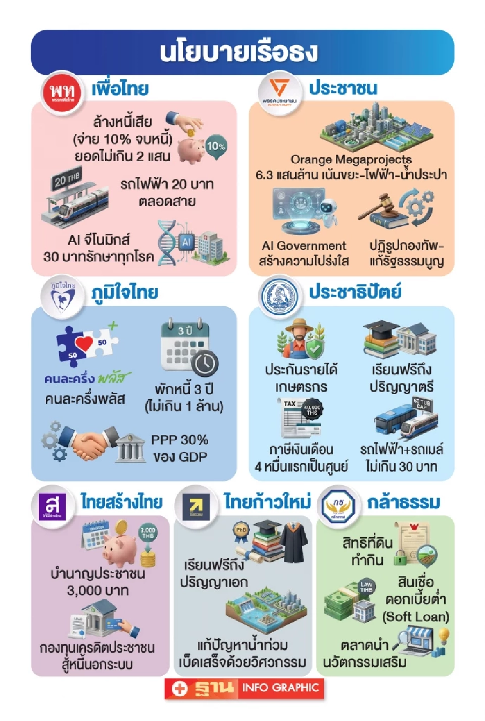 ล้างหนี้-แจกเงิน-รถไฟฟ้า นโยบายฮิตล่อใจเลือกตั้ง