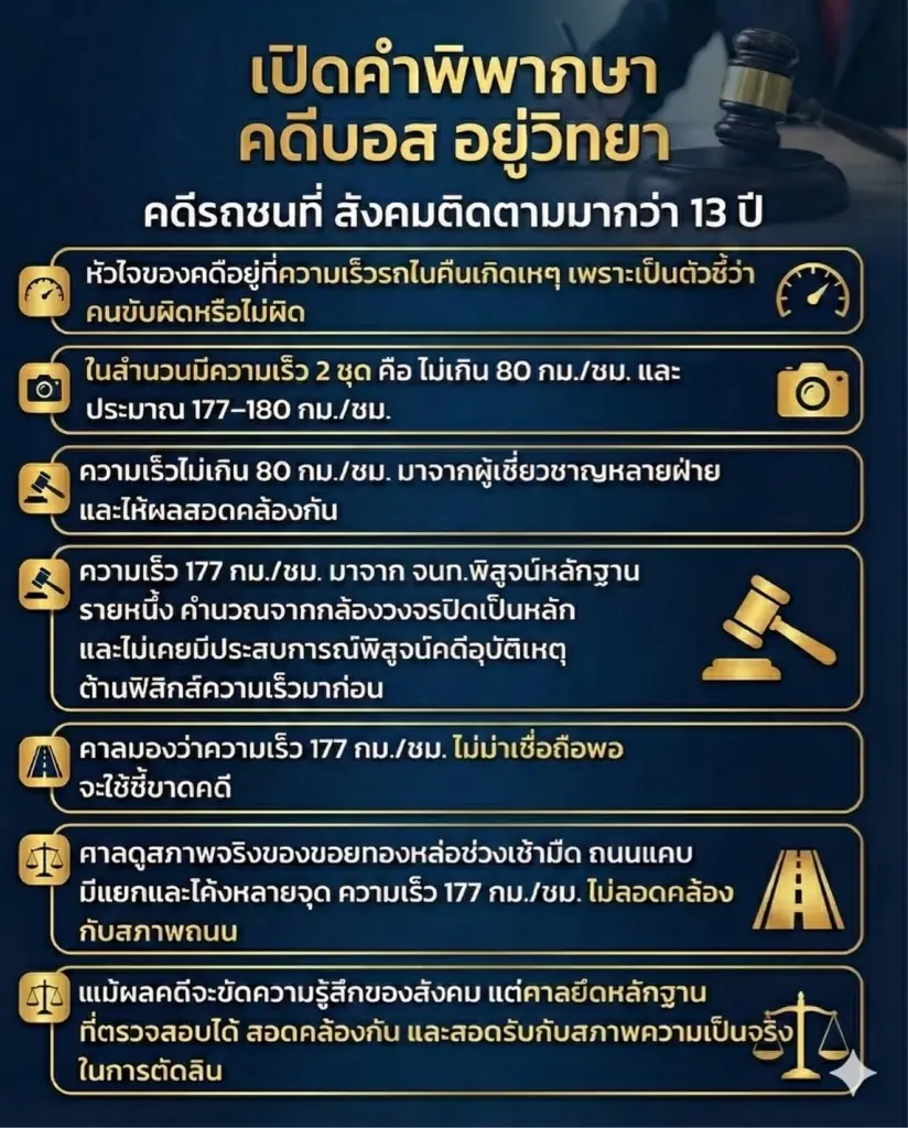 13 ปีคดีบอส อยู่วิทยา : บทเรียนราคาแพง กระบวนการยุติธรรมไทย หรือแค่พยานอ่อน?