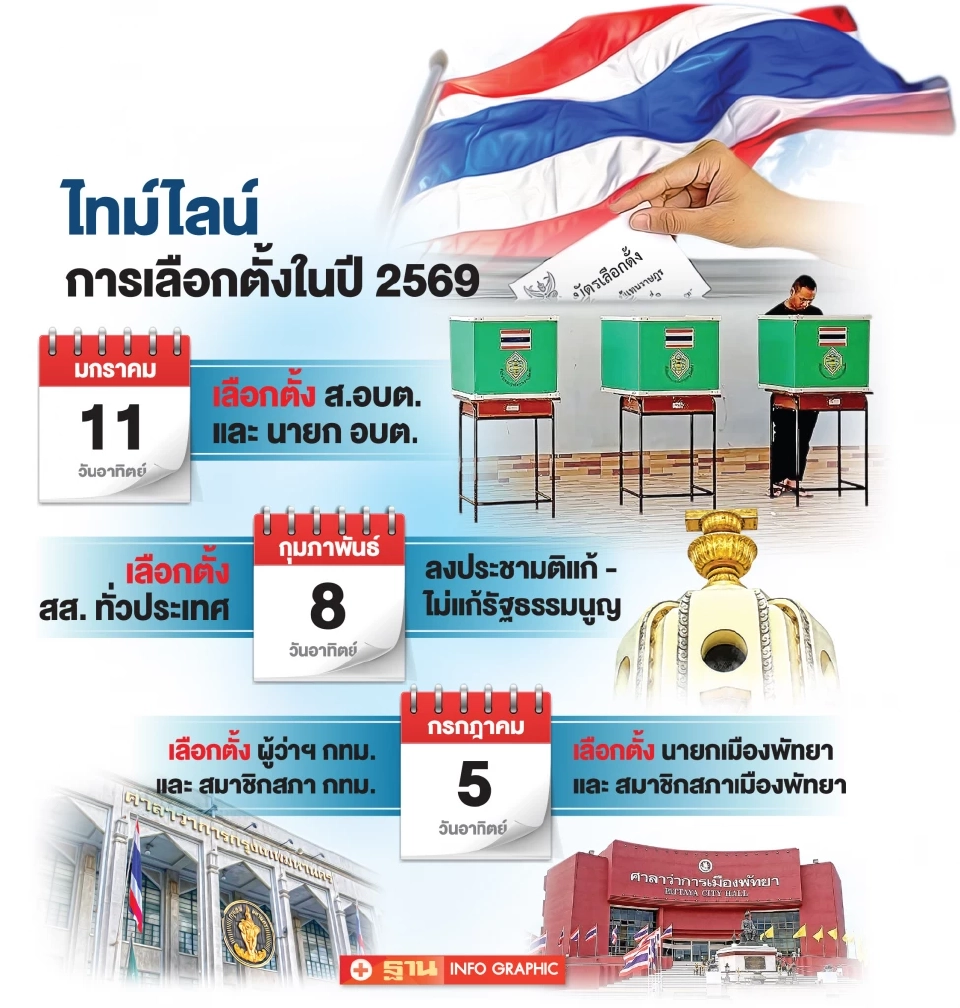 2569 ปีแห่งการเลือกตั้งชี้ชะตาการเมืองไทยจากท้องถิ่นถึงระดับชาติ