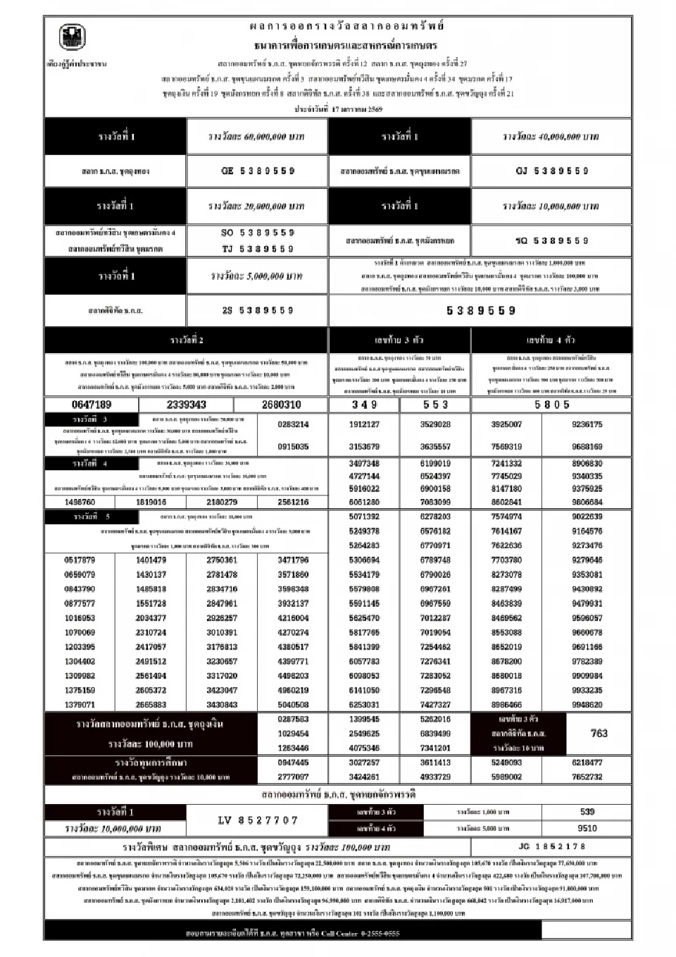 ตรวจหวย ธ.ก.ส.สลากออมทรัพย์ งวดประจำวันที่ 17 มกราคม 2569