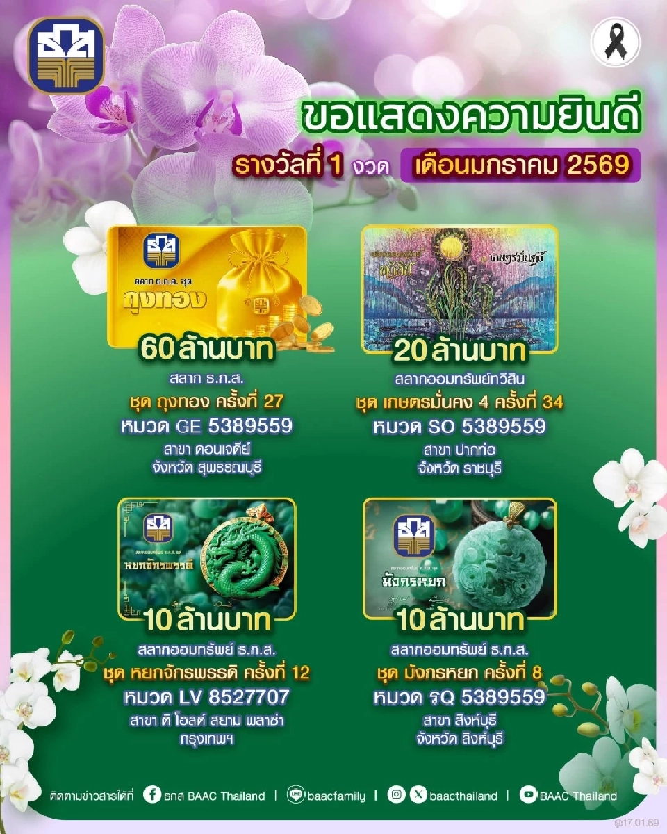 ตรวจหวยธ.ก.ส.สลากออมสิน สลากกินแบ่งรัฐบาล รางวัลที่ 1 หวยงวดนี้ 17 ม.ค.69