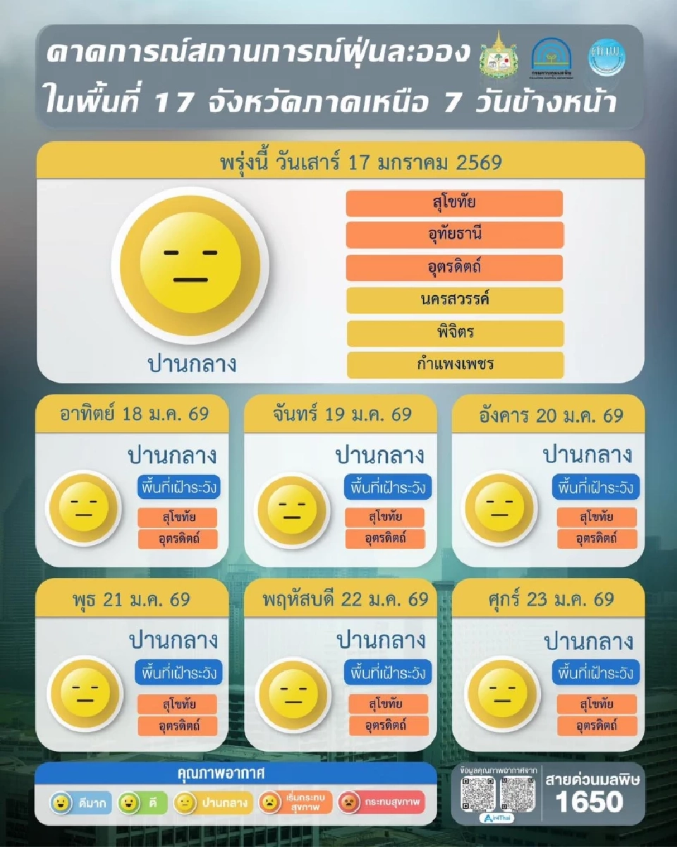 มัดรวมแอป–เว็บไซต์ตรวจเช็คค่าฝุ่น PM2.5 ประจำวันแบบเรียลไทม์ที่นี่