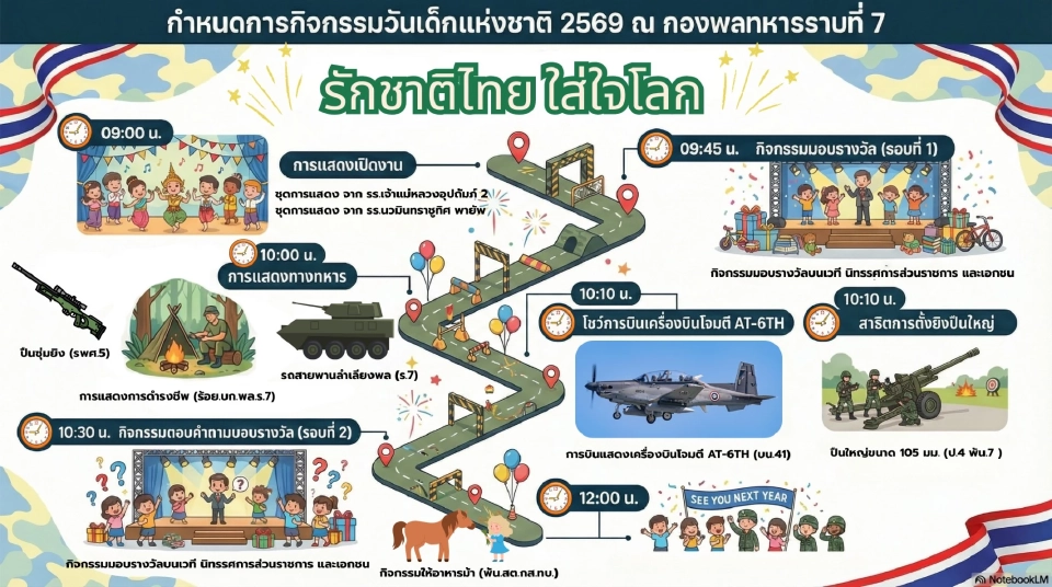 กองพลทหารราบที่ 7 จังหวัดเชียงใหม่