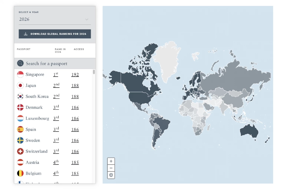 ดัชนี Henley Passport Index ปี 2026  