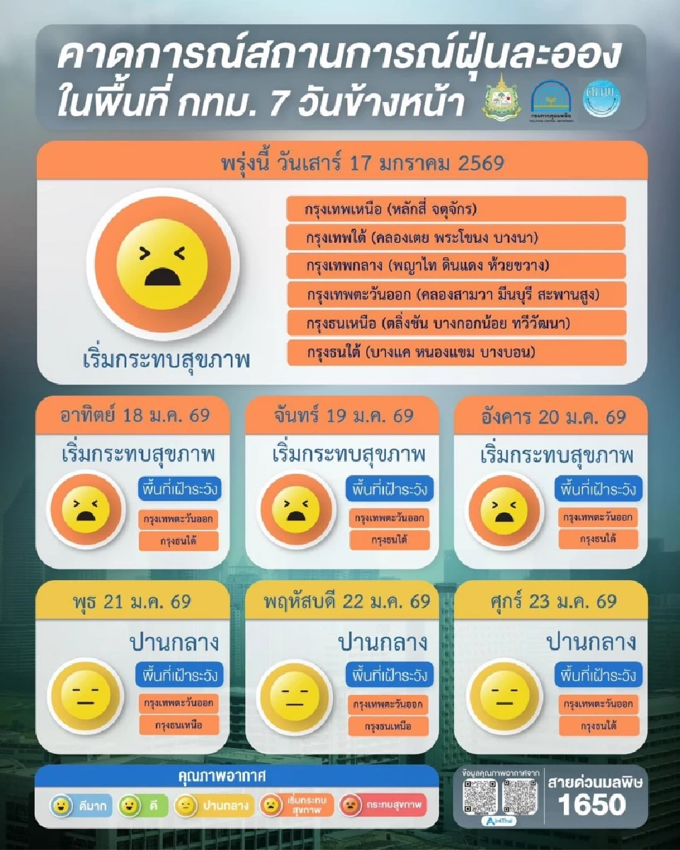 มัดรวมแอป–เว็บไซต์ตรวจเช็คค่าฝุ่น PM2.5 ประจำวันแบบเรียลไทม์ที่นี่