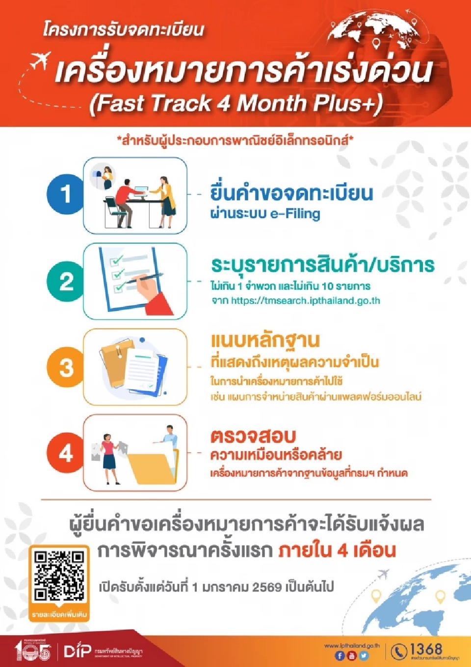 กรมทรัพย์สินทางปัญญา เปิด Fast Track Plus+ 3 สาขาใหม่ รับปี 2569