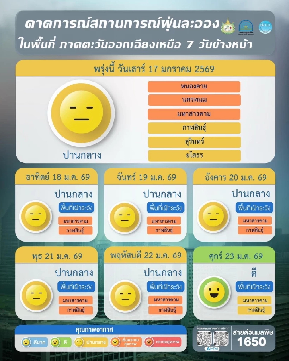 มัดรวมแอป–เว็บไซต์ตรวจเช็คค่าฝุ่น PM2.5 ประจำวันแบบเรียลไทม์ที่นี่