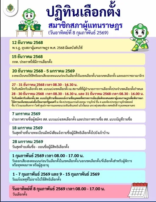 ไทม์ไลน์การเลือกตั้ง 2569 