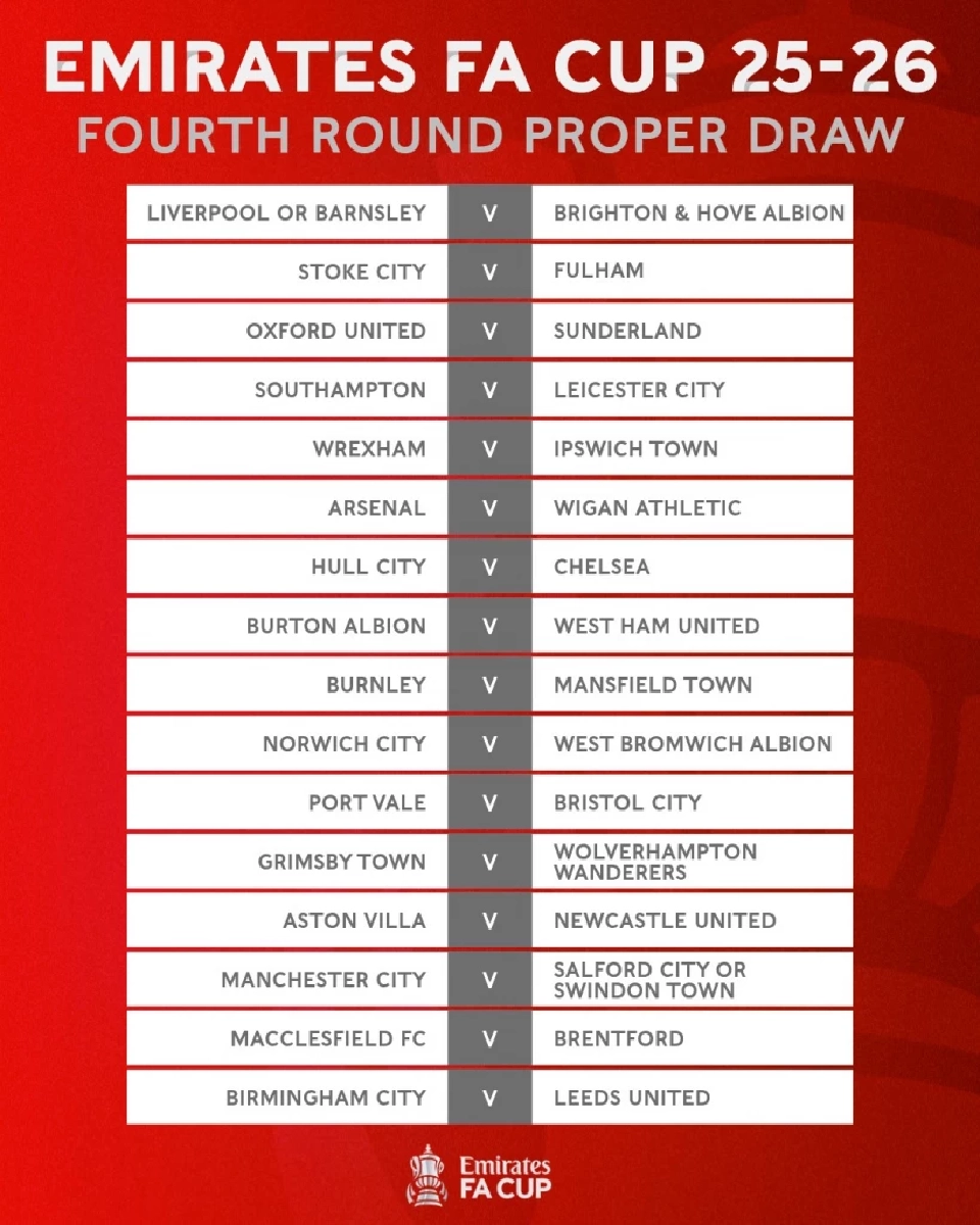 สรุปผลการจับสลากประกบคู่ฟุตบอลเอฟเอ คัพ FA Cup 2025/26 รอบ 4 บิ๊กแมตซ์ ลิเวอร์พูล VS ไบรท์ตัน