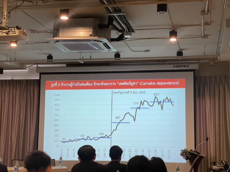 ผู้ป่วยในกลุ่ม เสพติดกัญชา (Cannabis dependence)