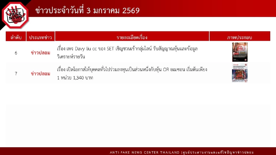 สรุป 7 อันดับข่าวปลอมที่ต้องระวัง 