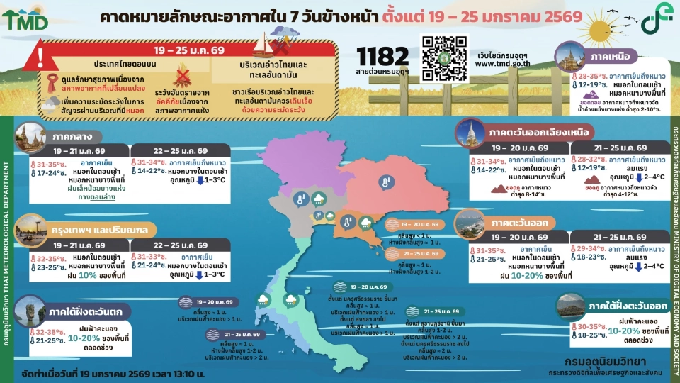 กรมอุตุนิยมวิทยา พยากรณ์สภาพอากาศวันที่ 21-25 ม.ค.มวลอากาศเย็นปะทะ อุณหภูมิลดลง 2-4 องศา