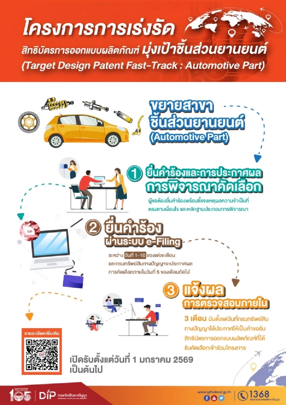 กรมทรัพย์สินทางปัญญา เปิด Fast Track Plus+ 3 สาขาใหม่ รับปี 2569