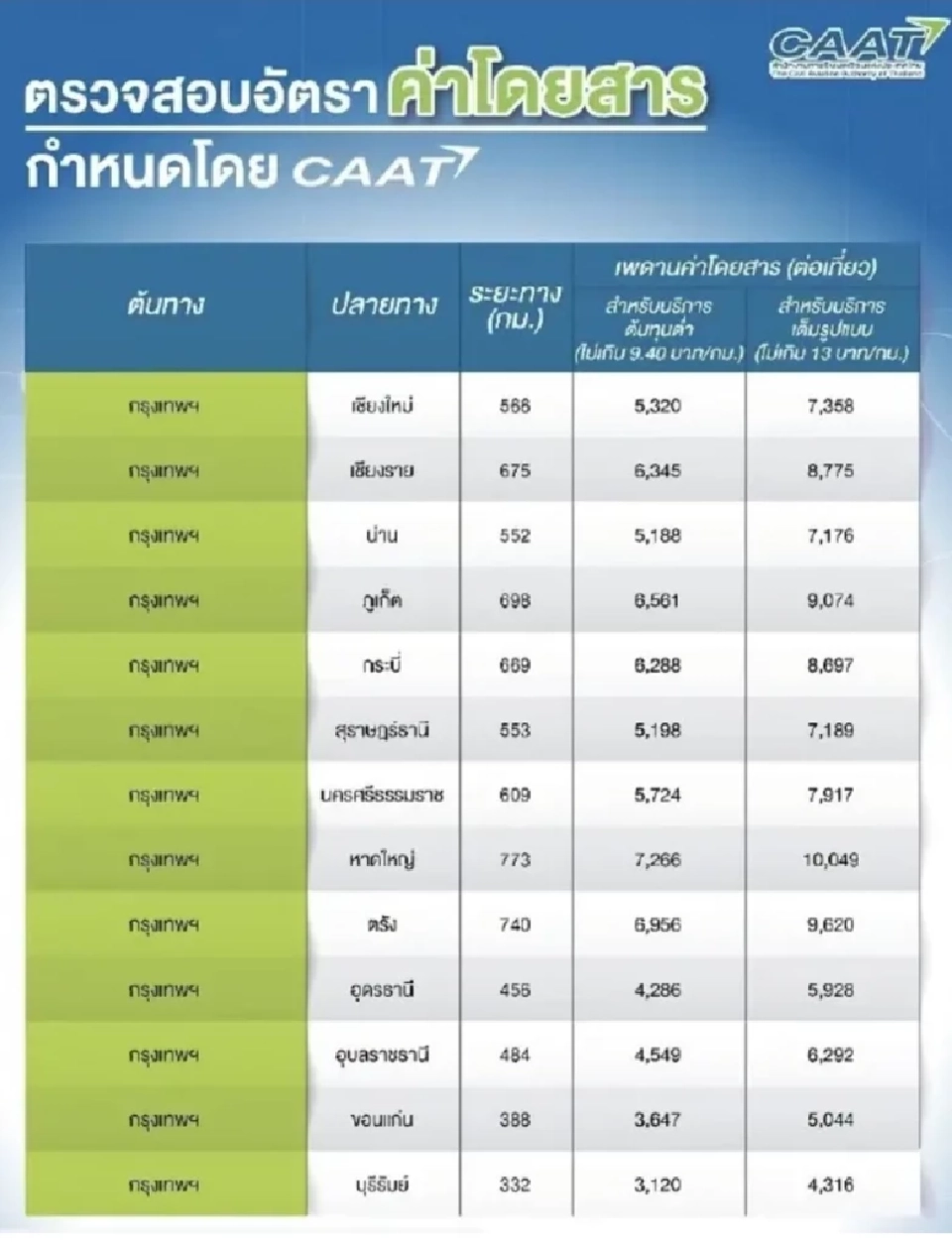 เพดานราคา