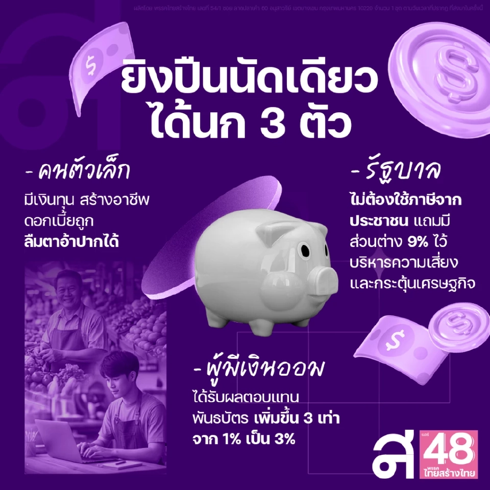 ไทยสร้างไทยตีปี๊บเติมทุน“คนตัวเล็ก”เข้าถึงแหล่งทุนดอกเบี้ยต่ำกู้ได้จริง