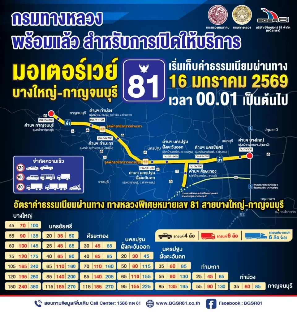 กรมทางหลวง ดีเดย์ 16 ม.ค. 69 เก็บค่าผ่านทางมอเตอร์เวย์ M81 บางใหญ่–กาญจน์