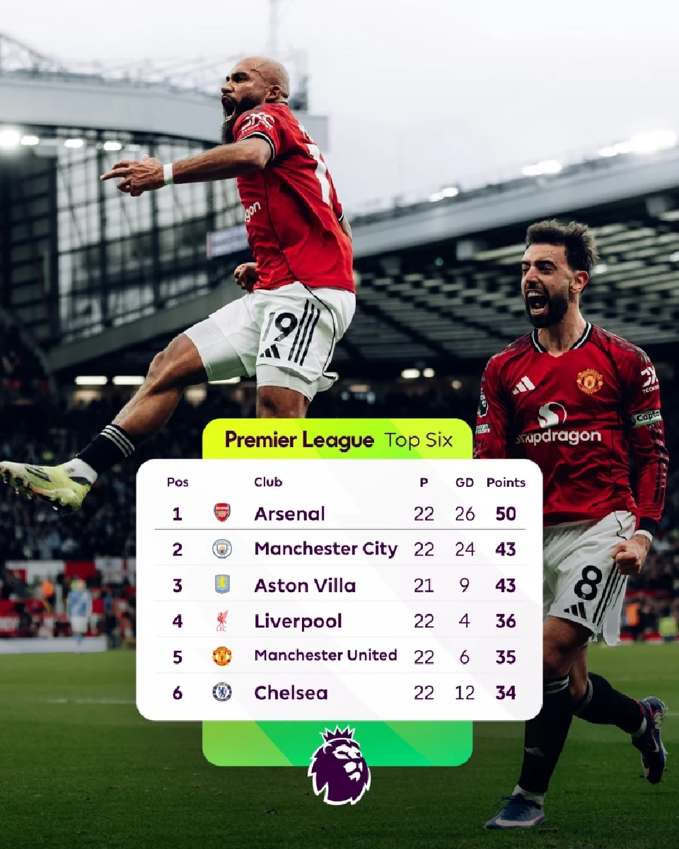 สรุปตารางคะแนนฟุตบอลพรีเมียร์ลีก อังกฤษ 2025/26 สัปดาห์ที่ 22 