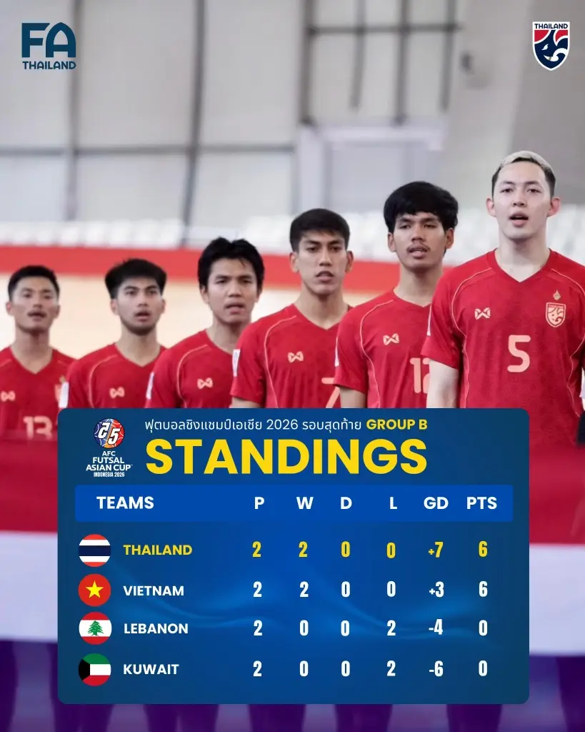 ตารางคะแนนกลุ่ม B