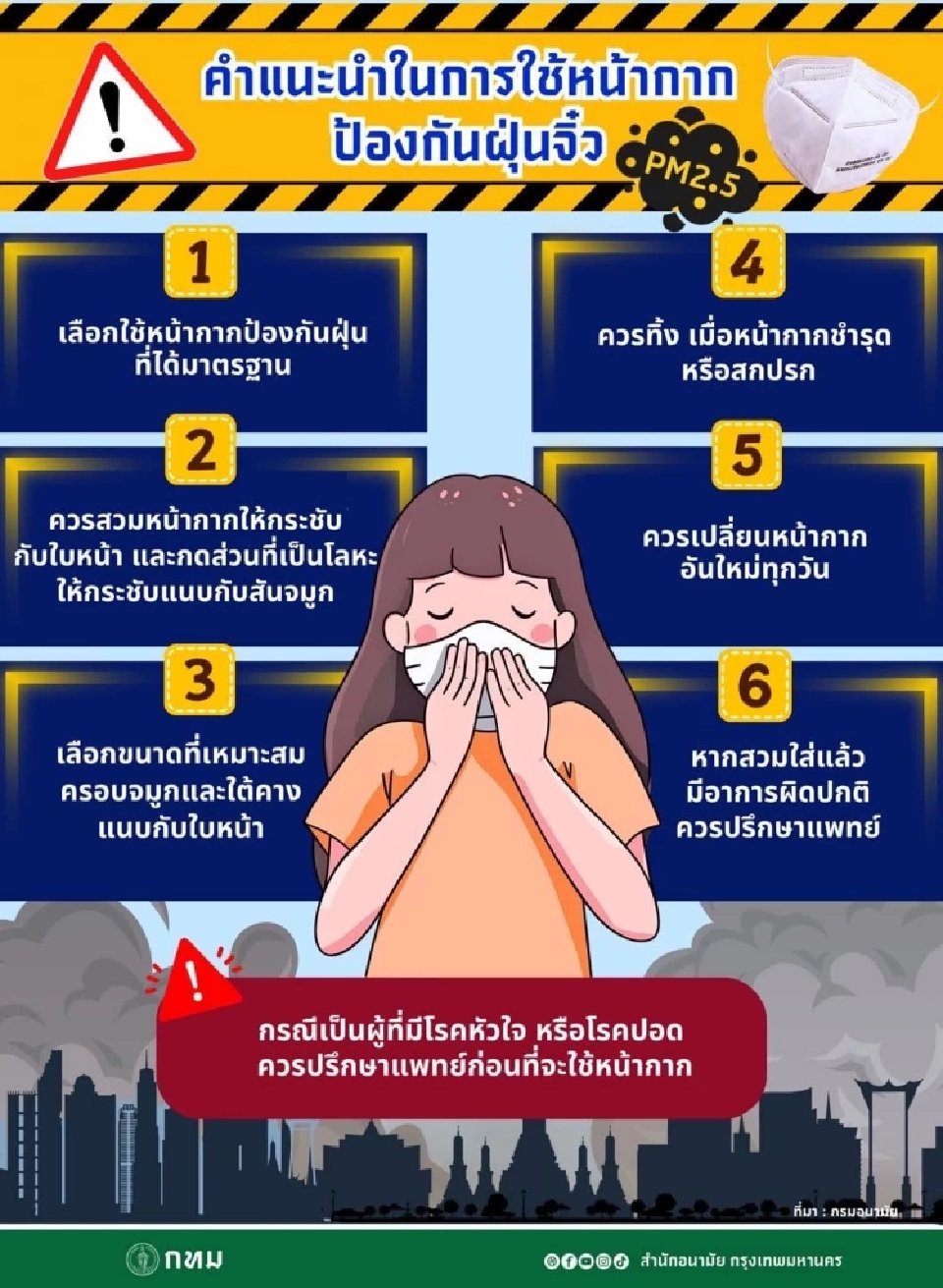 กทม.แนะนำ 6  วิธี ใส่หน้ากาก ป้องกันค่าฝุ่น PM 2.5 เช็กที่นี่