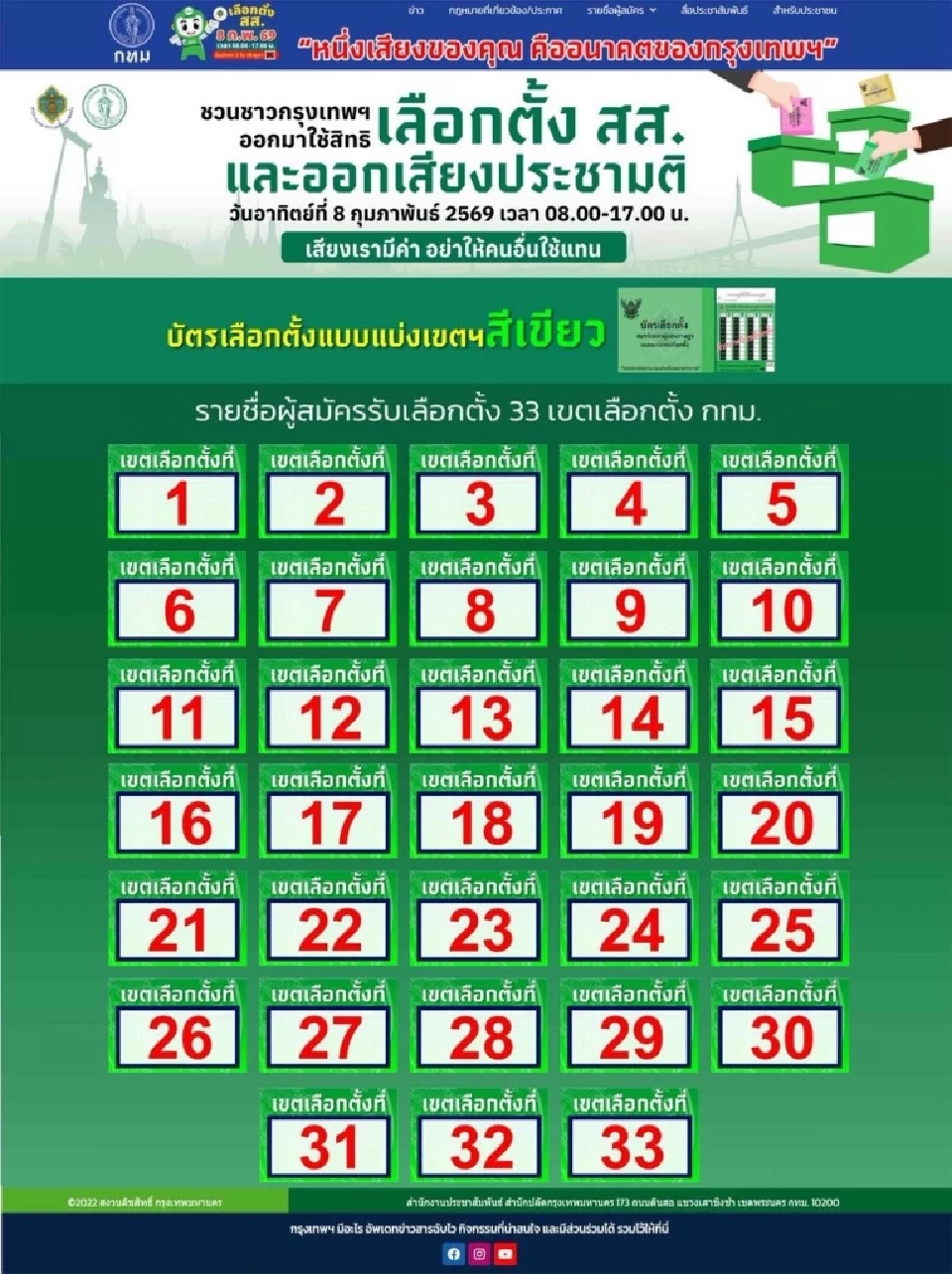  เช็กเลย! รายชื่อผู้สมัคร สส. กทม. 33 เขต และบัญชีรายชื่อ ครบทุกพรรคการเมือง