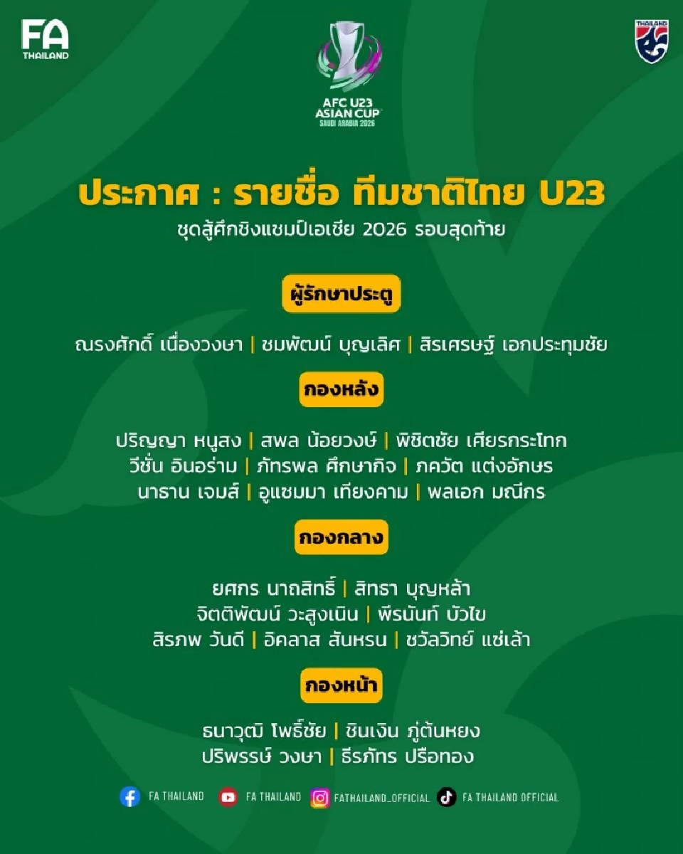รายชื่อ 23 แข้ง ทีมชาติไทย U23 ชุดลุยศึกชิงแชมป์เอเชีย รุ่นอายุไม่เกิน 23 ปี