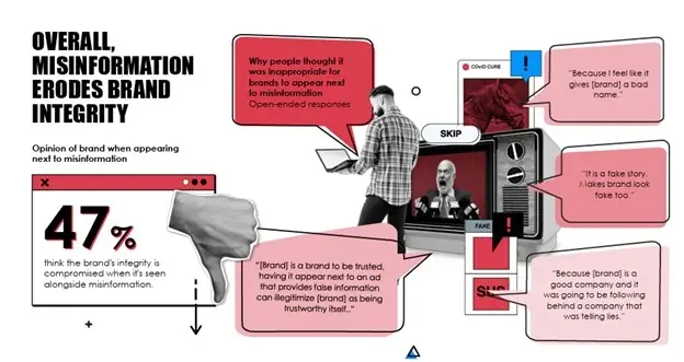 โฆษณาในยุคข้อมูลเท็จ: สิ่งที่คนไทย และแบรนด์สินค้าไทยควรรู้ก่อนเข้าสู่เลือกตั้ง 2026
