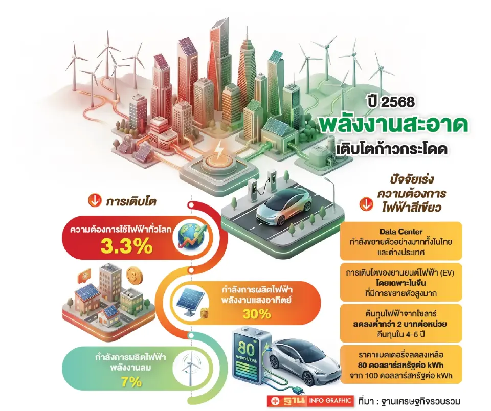 อธิป ตันติวรวงศ์ ประธานเจ้าหน้าที่บริหาร บริษัท อินโนพาวเวอร์ จำกัด 