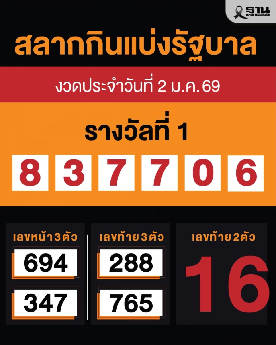 ตรวจหวยงวดนี้ 2 มกราคม 2569 - ผลสลากกินแบ่งรัฐบาล ที่นี่