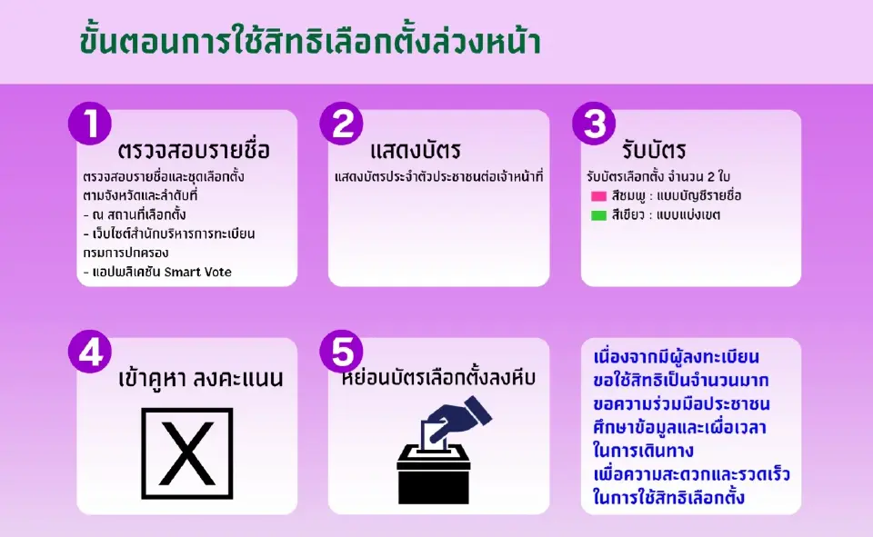 เลือกตั้งล่วงหน้ากทม.69 ขั้นตอนการใช้สิทธิเลือกตั้ง