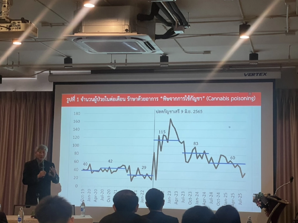 ผู้ป่วยจาก ภาวะพิษกัญชา (Cannabis poisoning)
