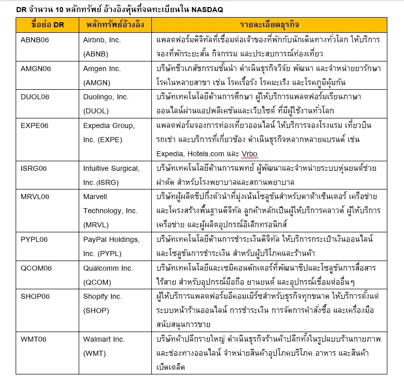SET รับจดทะเบียน 16 DR ใหม่ อ้างอิงหุ้นชั้นนำจากสหรัฐฯ เริ่มซื้อขาย 29 ม.ค. นี้