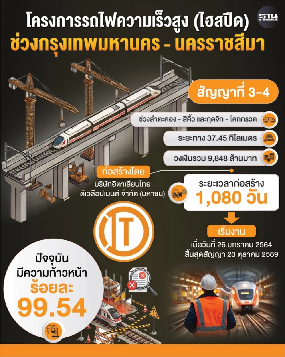 ย้อนรอยอุบัติเหตุงานก่อสร้างรถไฟไทย บทเรียนซ้ำซากที่ไม่ควรเกิดขึ้นอีก