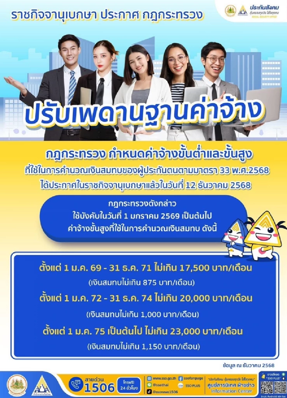 สภาผู้บริโภค ผ่าปมประกันสังคม รีดเงินสมทบเพิ่มเป็น 875 บ. แฝงค่าหมอ-คลอดบุตร